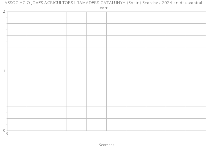 ASSOCIACIO JOVES AGRICULTORS I RAMADERS CATALUNYA (Spain) Searches 2024 