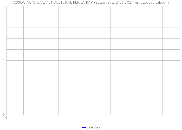 ASSOCIACIO JUVENIL I CULTURAL PER LA PAR (Spain) Searches 2024 