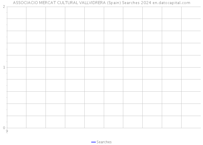 ASSOCIACIO MERCAT CULTURAL VALLVIDRERA (Spain) Searches 2024 