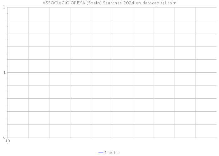ASSOCIACIO OREKA (Spain) Searches 2024 