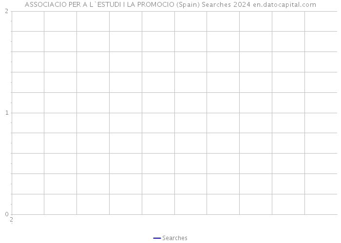 ASSOCIACIO PER A L`ESTUDI I LA PROMOCIO (Spain) Searches 2024 