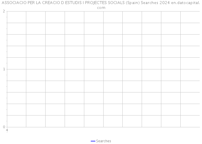 ASSOCIACIO PER LA CREACIO D ESTUDIS I PROJECTES SOCIALS (Spain) Searches 2024 