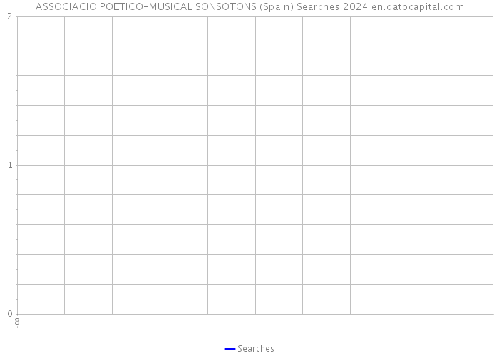 ASSOCIACIO POETICO-MUSICAL SONSOTONS (Spain) Searches 2024 