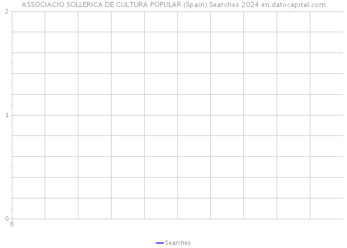 ASSOCIACIO SOLLERICA DE CULTURA POPULAR (Spain) Searches 2024 