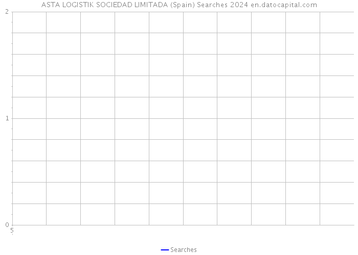ASTA LOGISTIK SOCIEDAD LIMITADA (Spain) Searches 2024 