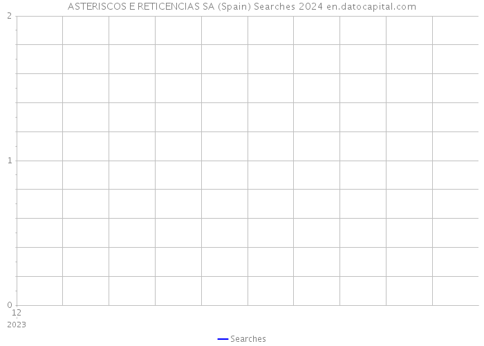 ASTERISCOS E RETICENCIAS SA (Spain) Searches 2024 