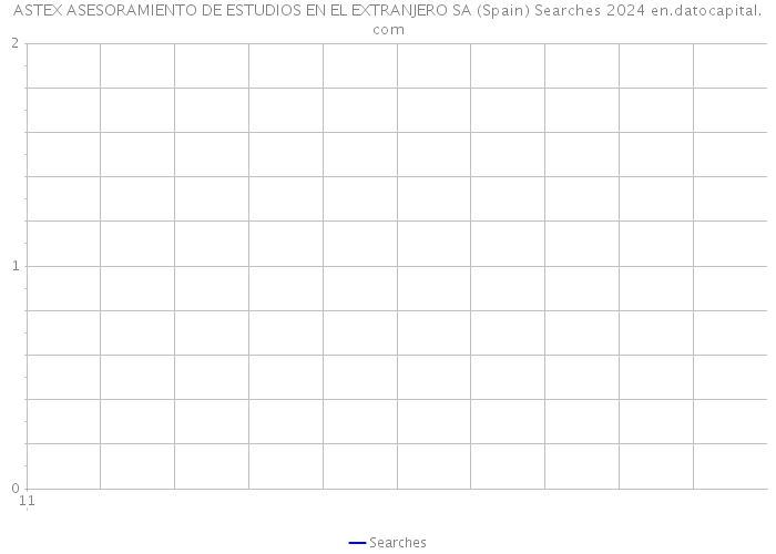 ASTEX ASESORAMIENTO DE ESTUDIOS EN EL EXTRANJERO SA (Spain) Searches 2024 