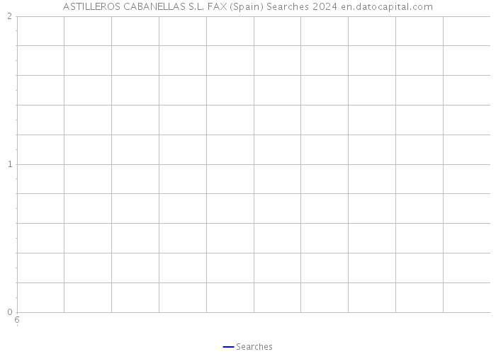 ASTILLEROS CABANELLAS S.L. FAX (Spain) Searches 2024 