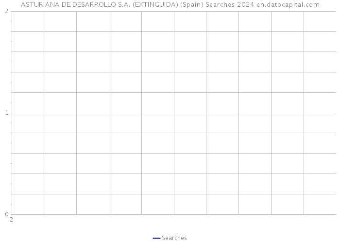 ASTURIANA DE DESARROLLO S.A. (EXTINGUIDA) (Spain) Searches 2024 