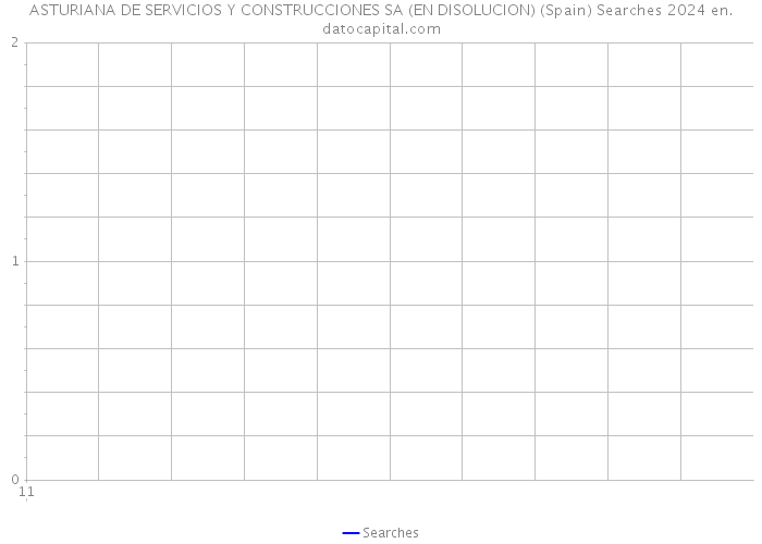 ASTURIANA DE SERVICIOS Y CONSTRUCCIONES SA (EN DISOLUCION) (Spain) Searches 2024 