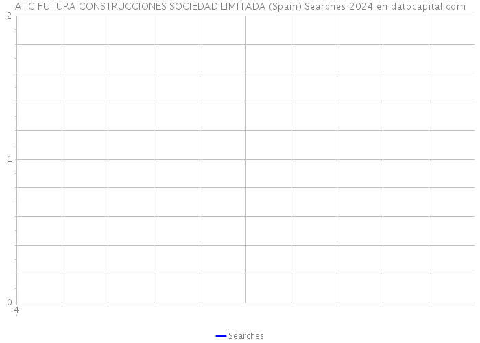 ATC FUTURA CONSTRUCCIONES SOCIEDAD LIMITADA (Spain) Searches 2024 