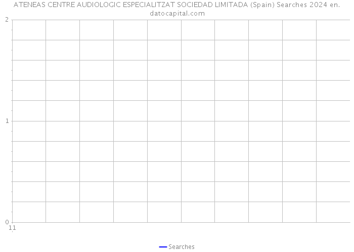 ATENEAS CENTRE AUDIOLOGIC ESPECIALITZAT SOCIEDAD LIMITADA (Spain) Searches 2024 