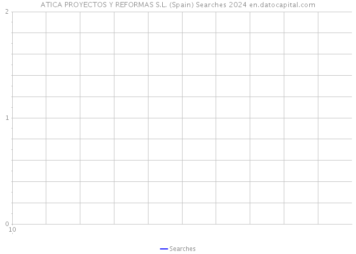 ATICA PROYECTOS Y REFORMAS S.L. (Spain) Searches 2024 