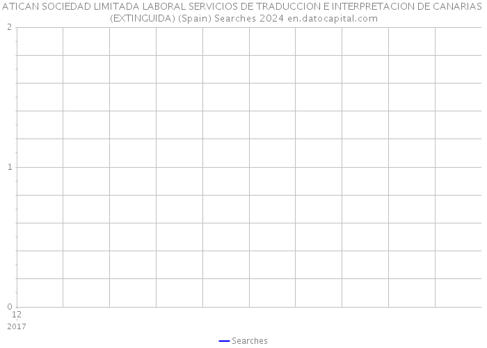 ATICAN SOCIEDAD LIMITADA LABORAL SERVICIOS DE TRADUCCION E INTERPRETACION DE CANARIAS (EXTINGUIDA) (Spain) Searches 2024 