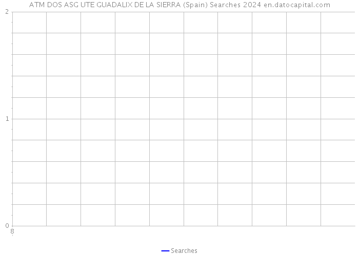 ATM DOS ASG UTE GUADALIX DE LA SIERRA (Spain) Searches 2024 