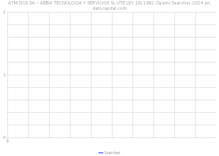 ATM DOS SA - AEBIA TECNOLOGIA Y SERVICIOS SL UTE LEY 18/1982 (Spain) Searches 2024 