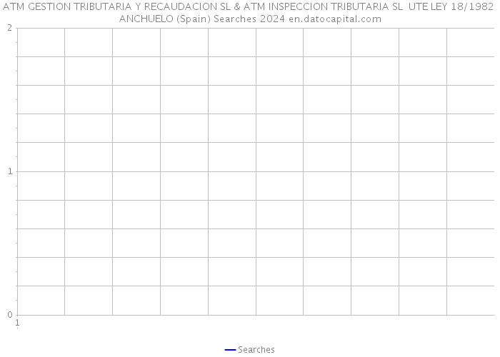 ATM GESTION TRIBUTARIA Y RECAUDACION SL & ATM INSPECCION TRIBUTARIA SL UTE LEY 18/1982 ANCHUELO (Spain) Searches 2024 