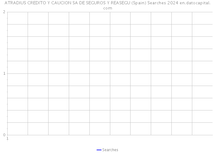 ATRADIUS CREDITO Y CAUCION SA DE SEGUROS Y REASEGU (Spain) Searches 2024 