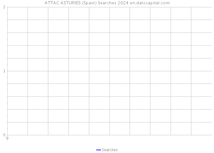 ATTAC ASTURIES (Spain) Searches 2024 