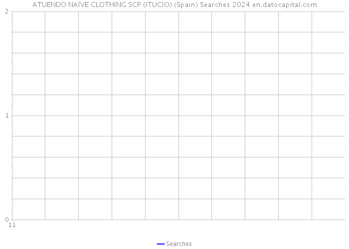 ATUENDO NAÏVE CLOTHING SCP (ITUCIO) (Spain) Searches 2024 