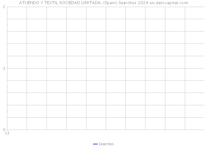 ATUENDO Y TEXTIL SOCIEDAD LIMITADA. (Spain) Searches 2024 