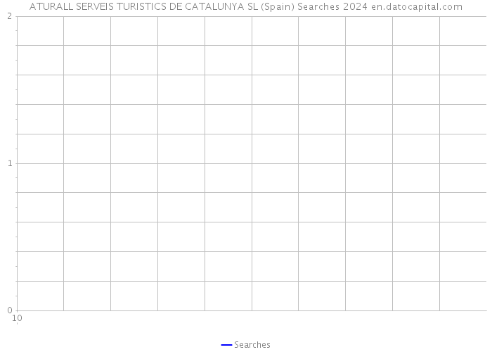 ATURALL SERVEIS TURISTICS DE CATALUNYA SL (Spain) Searches 2024 