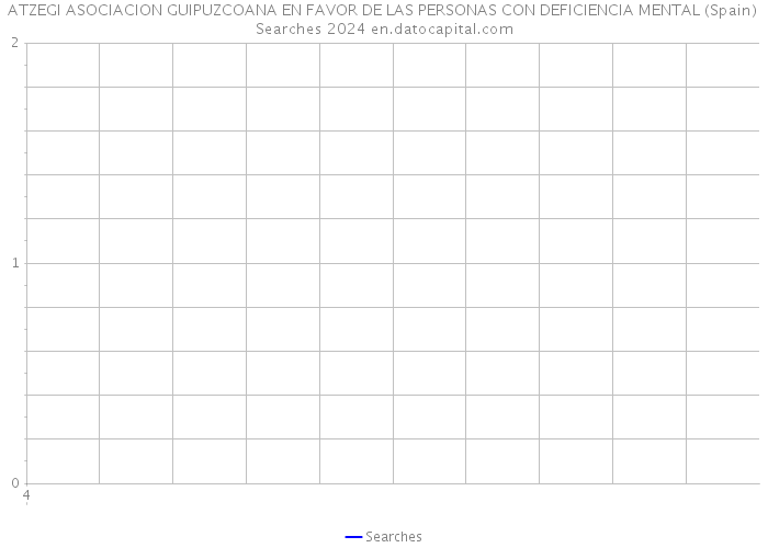 ATZEGI ASOCIACION GUIPUZCOANA EN FAVOR DE LAS PERSONAS CON DEFICIENCIA MENTAL (Spain) Searches 2024 