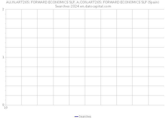 AU.IN.ART265: FORWARD ECONOMICS SLP. A.CON.ART265: FORWARD ECONOMICS SLP (Spain) Searches 2024 