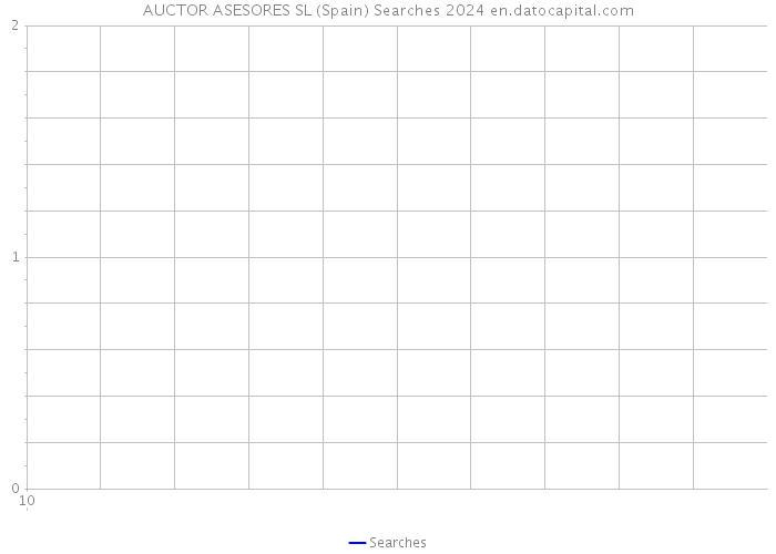 AUCTOR ASESORES SL (Spain) Searches 2024 