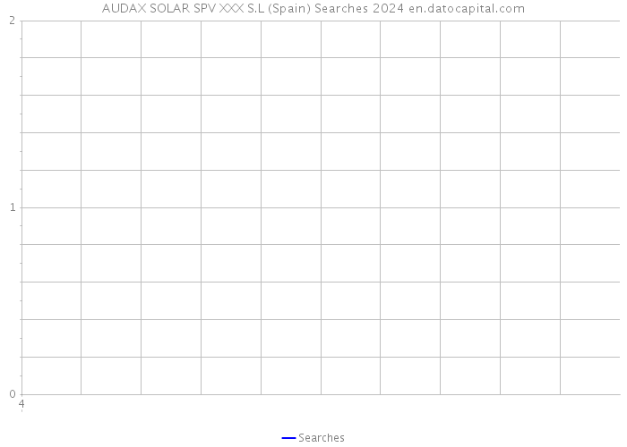AUDAX SOLAR SPV XXX S.L (Spain) Searches 2024 