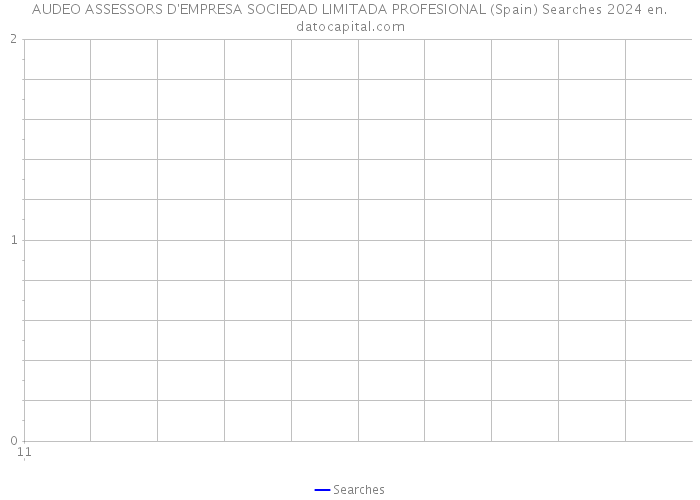AUDEO ASSESSORS D'EMPRESA SOCIEDAD LIMITADA PROFESIONAL (Spain) Searches 2024 