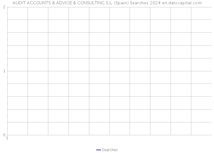 AUDIT ACCOUNTS & ADVICE & CONSULTING S.L. (Spain) Searches 2024 