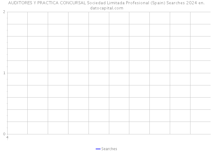 AUDITORES Y PRACTICA CONCURSAL Sociedad Limitada Profesional (Spain) Searches 2024 