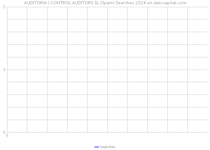 AUDITORIA I CONTROL AUDITORS SL (Spain) Searches 2024 