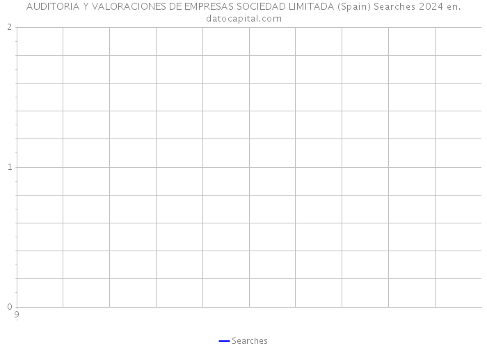 AUDITORIA Y VALORACIONES DE EMPRESAS SOCIEDAD LIMITADA (Spain) Searches 2024 