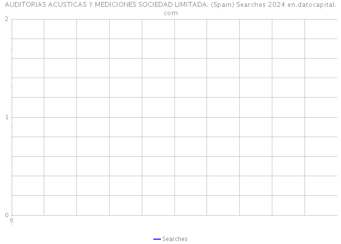 AUDITORIAS ACUSTICAS Y MEDICIONES SOCIEDAD LIMITADA. (Spain) Searches 2024 