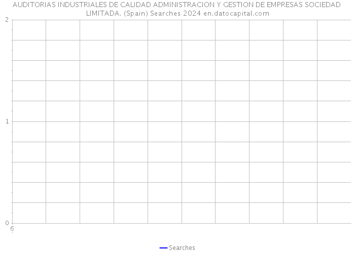 AUDITORIAS INDUSTRIALES DE CALIDAD ADMINISTRACION Y GESTION DE EMPRESAS SOCIEDAD LIMITADA. (Spain) Searches 2024 