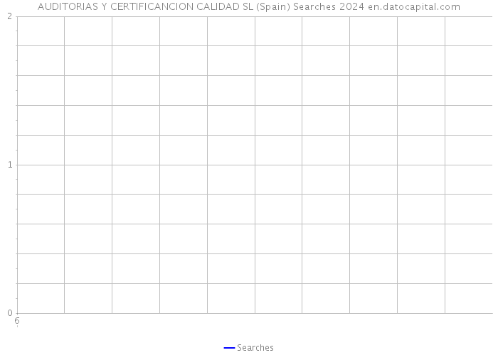 AUDITORIAS Y CERTIFICANCION CALIDAD SL (Spain) Searches 2024 