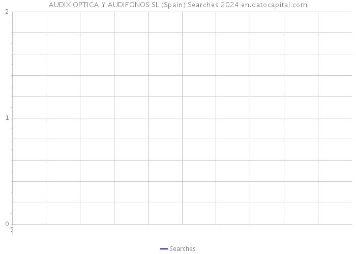 AUDIX OPTICA Y AUDIFONOS SL (Spain) Searches 2024 