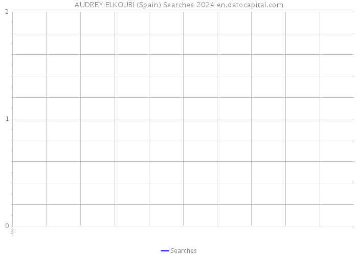 AUDREY ELKOUBI (Spain) Searches 2024 