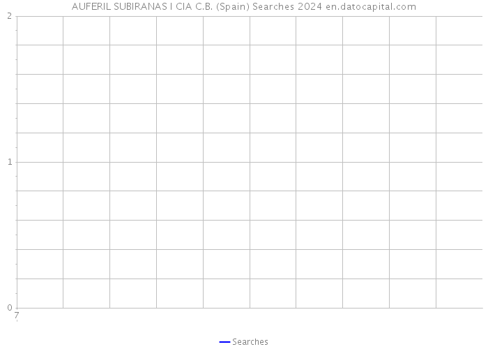 AUFERIL SUBIRANAS I CIA C.B. (Spain) Searches 2024 