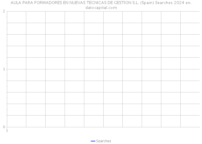 AULA PARA FORMADORES EN NUEVAS TECNICAS DE GESTION S.L. (Spain) Searches 2024 