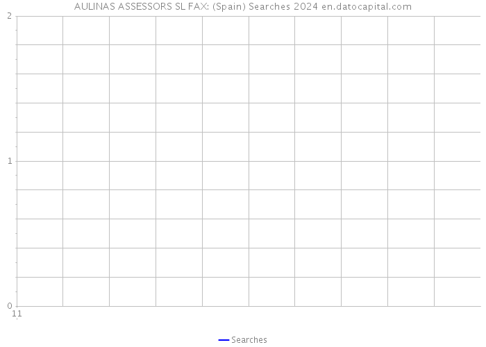 AULINAS ASSESSORS SL FAX: (Spain) Searches 2024 