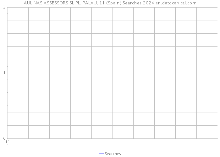 AULINAS ASSESSORS SL PL. PALAU, 11 (Spain) Searches 2024 