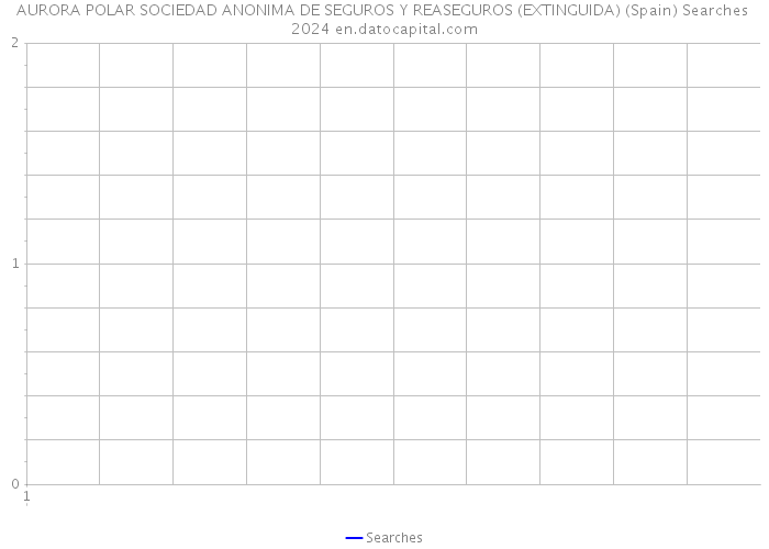 AURORA POLAR SOCIEDAD ANONIMA DE SEGUROS Y REASEGUROS (EXTINGUIDA) (Spain) Searches 2024 