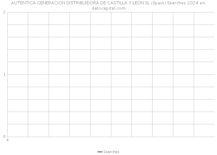 AUTENTICA GENERACION DISTRIBUIDORA DE CASTILLA Y LEON SL (Spain) Searches 2024 