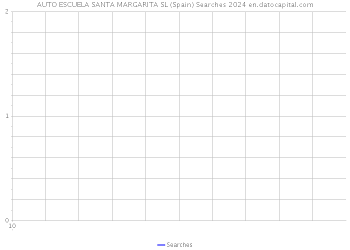 AUTO ESCUELA SANTA MARGARITA SL (Spain) Searches 2024 