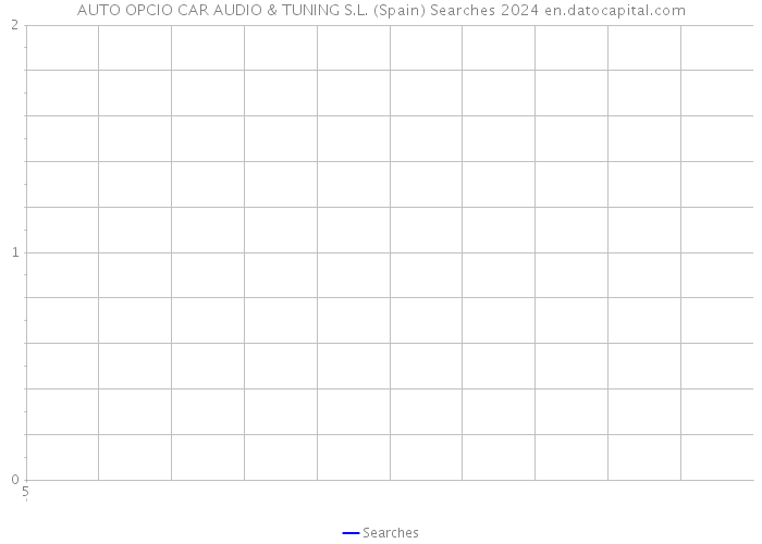 AUTO OPCIO CAR AUDIO & TUNING S.L. (Spain) Searches 2024 