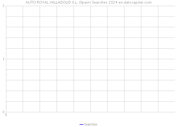 AUTO ROYAL VALLADOLID S.L. (Spain) Searches 2024 