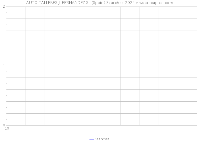 AUTO TALLERES J. FERNANDEZ SL (Spain) Searches 2024 